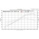 APRILIA TUONO V4 1100 VTI SLIP ON - HEXOVAL XTREM TITANIUM