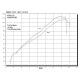 KTM SUPERMOTO SMR 990 2008 - 2012 ESCAPE GPR GPE ANN. TITANIUM SISTEMA HOMOLOGADO CON CATALIZADOR INCLUIDO
