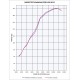 KAWASAKI ZZR 1400 2012 - 2016 ESCAPE GPR GPE ANN. TITANIUM SISTEMA HOMOLOGADO
