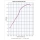 KAWASAKI ZZR 1400 2017 - 2022 ESCAPE GPR GPE ANN. TITANIUM SISTEMA RACING